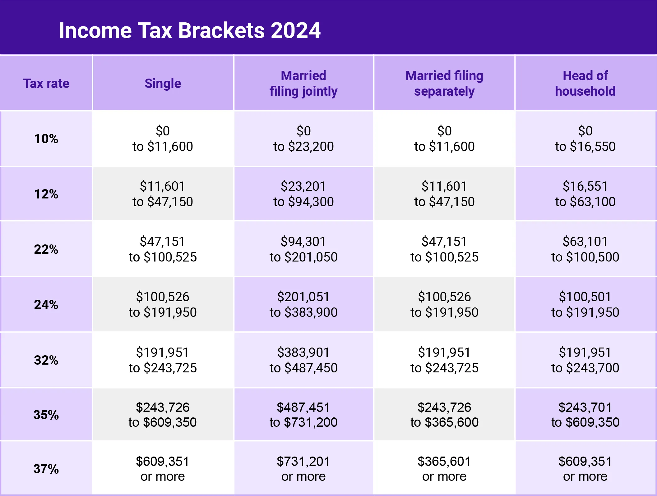 income-tax-brackets-2024 cryptotaxcalulator 2113 × 1597