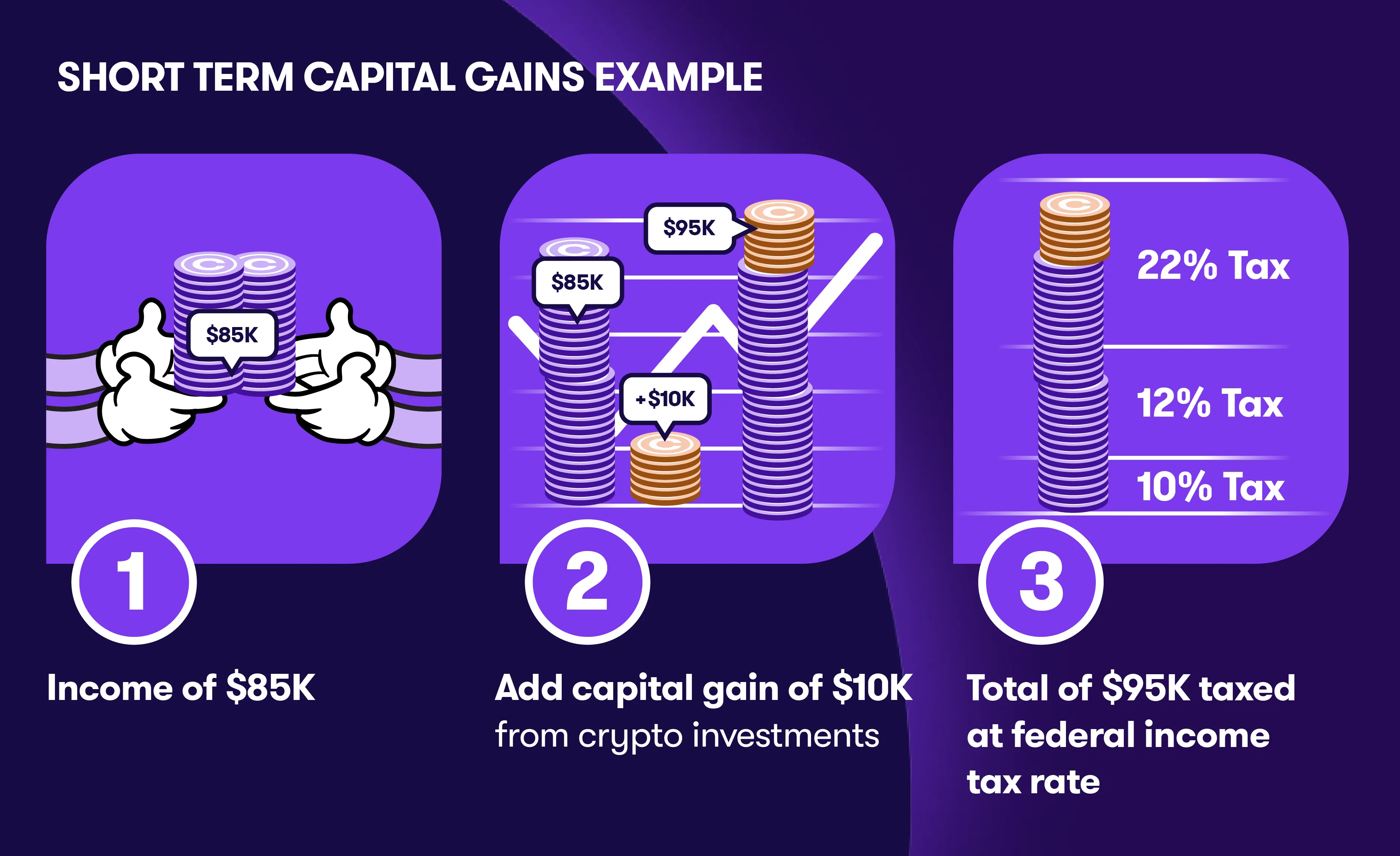 short-term-capital-gains-example cryptotaxcalulator 3751 × 2293