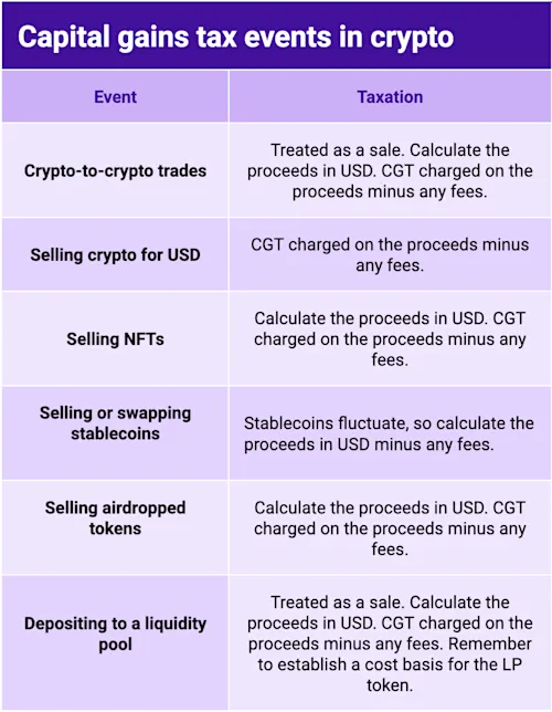 crypto capital gains tax events usa
